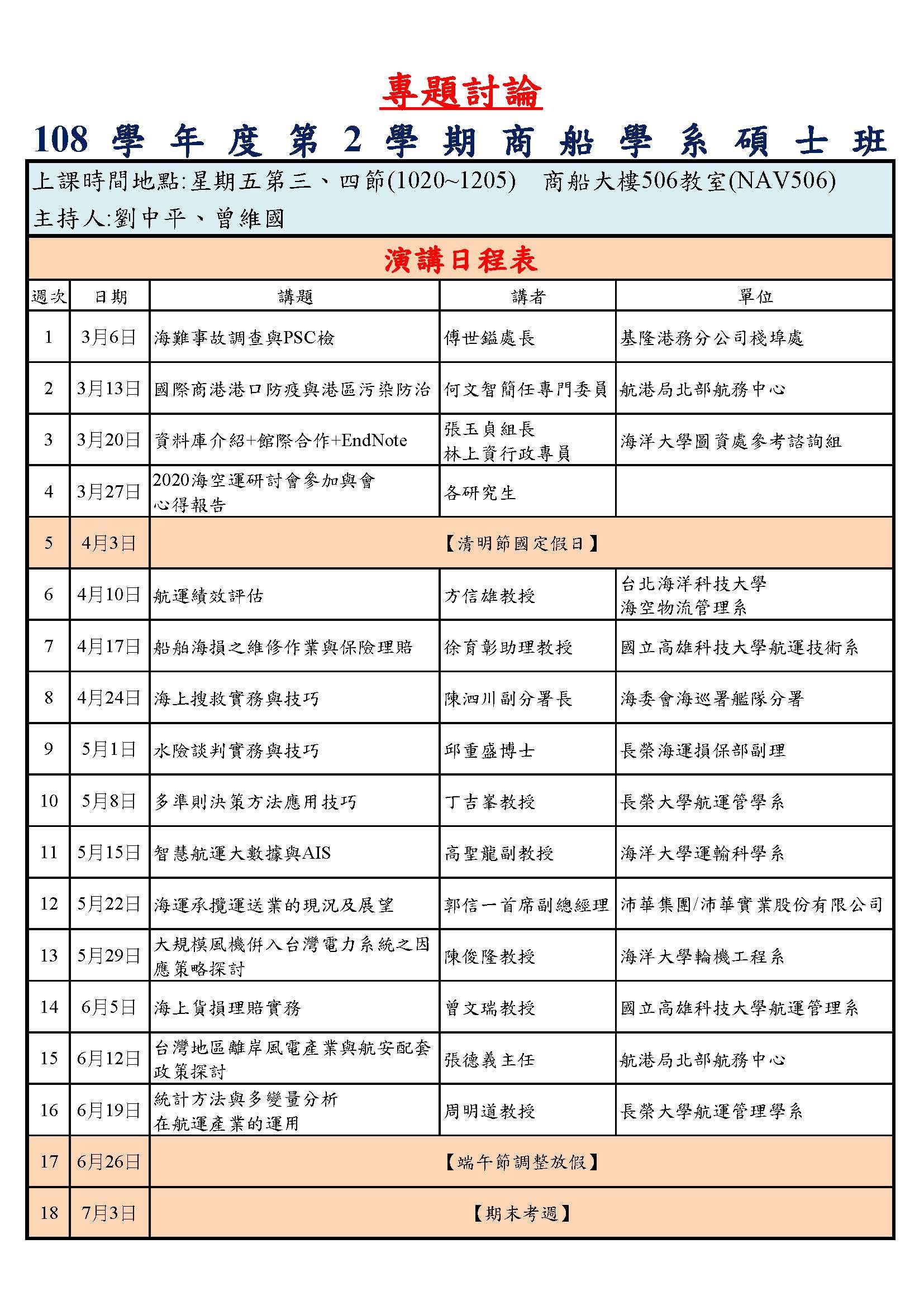 請稍待!!