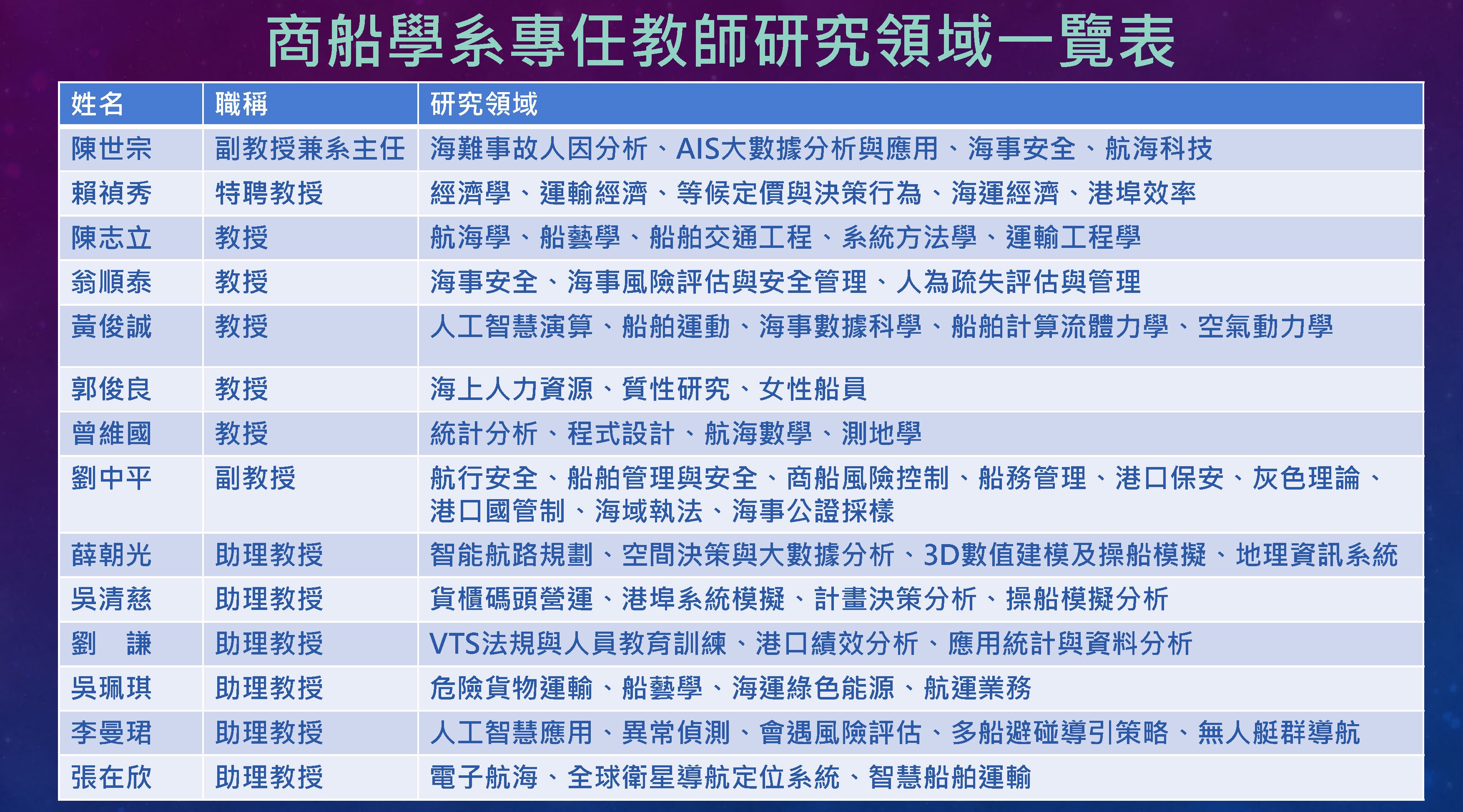 教師特色研究