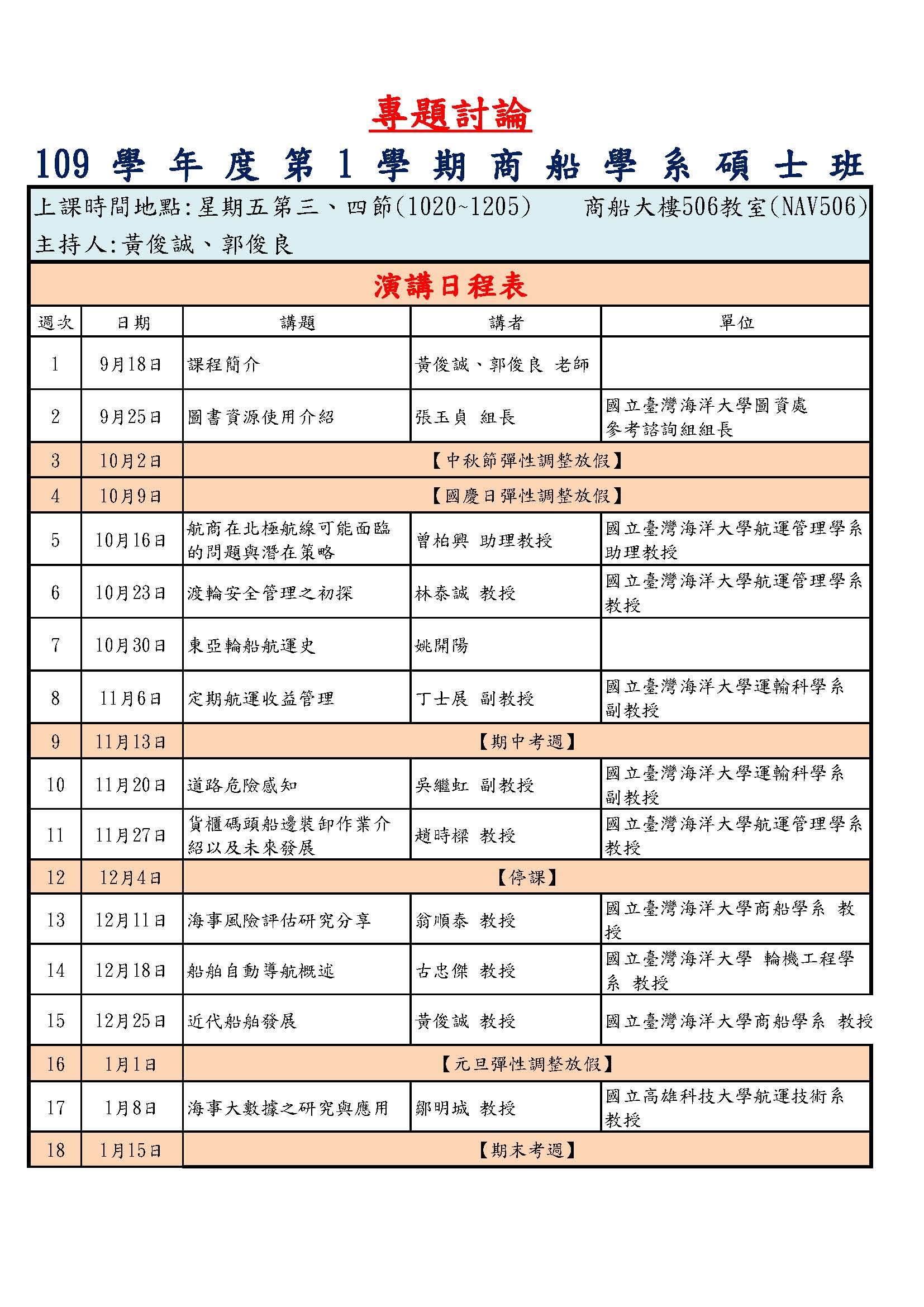 請稍待!!