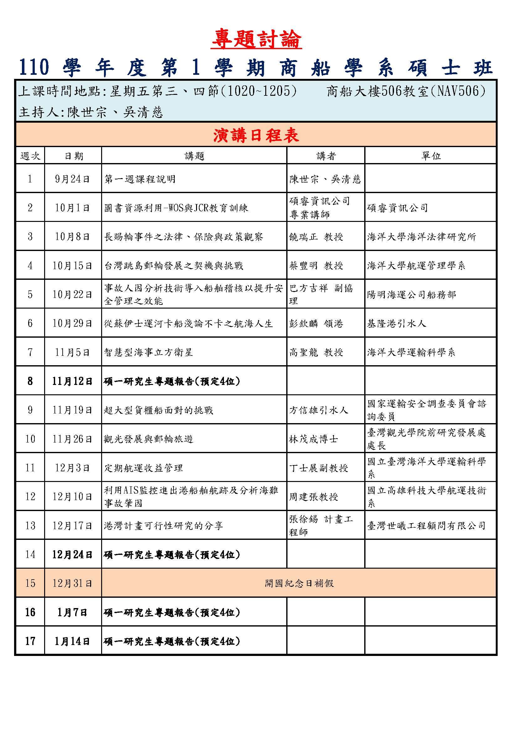 請稍待!!