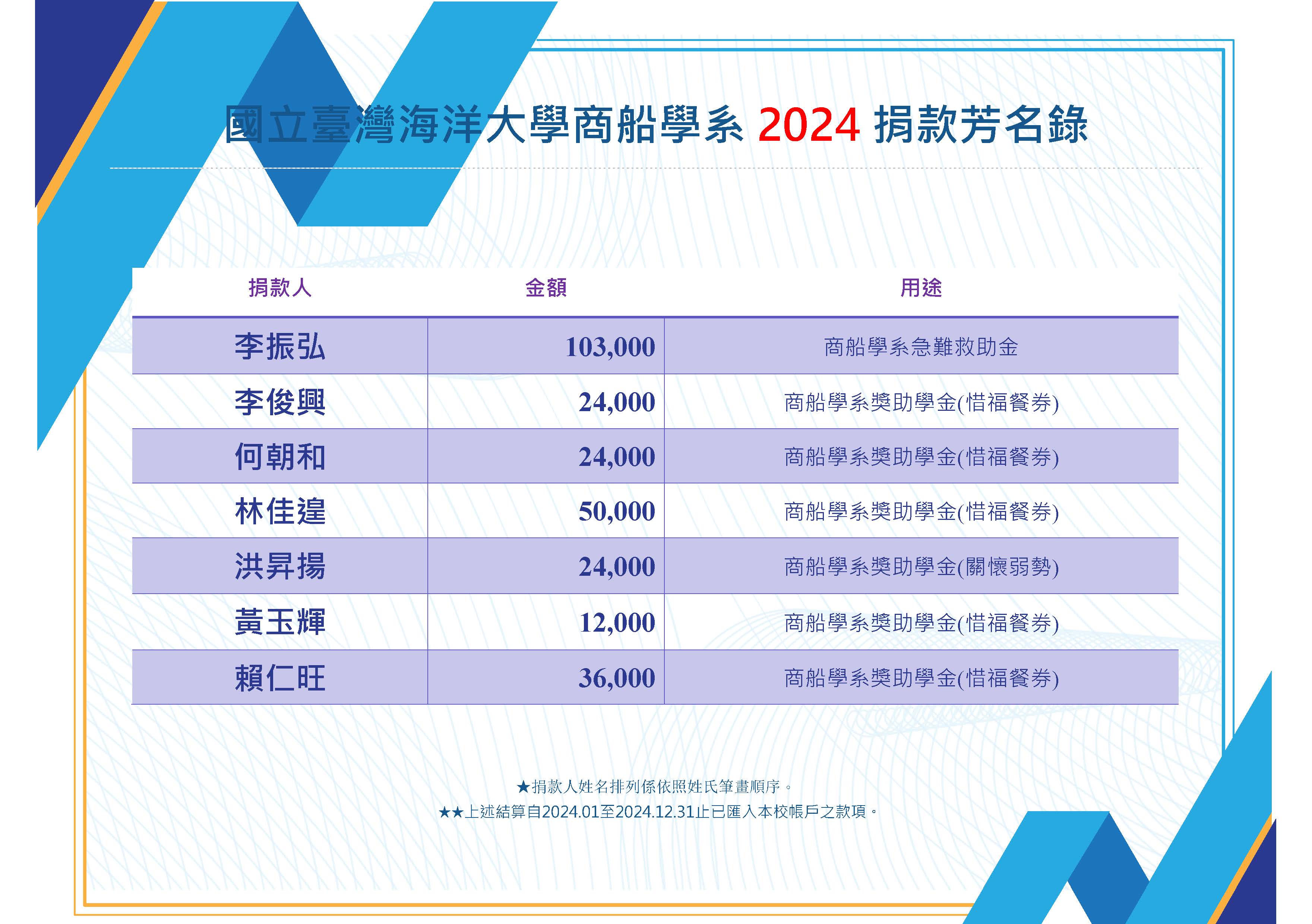 Link to 2023捐款