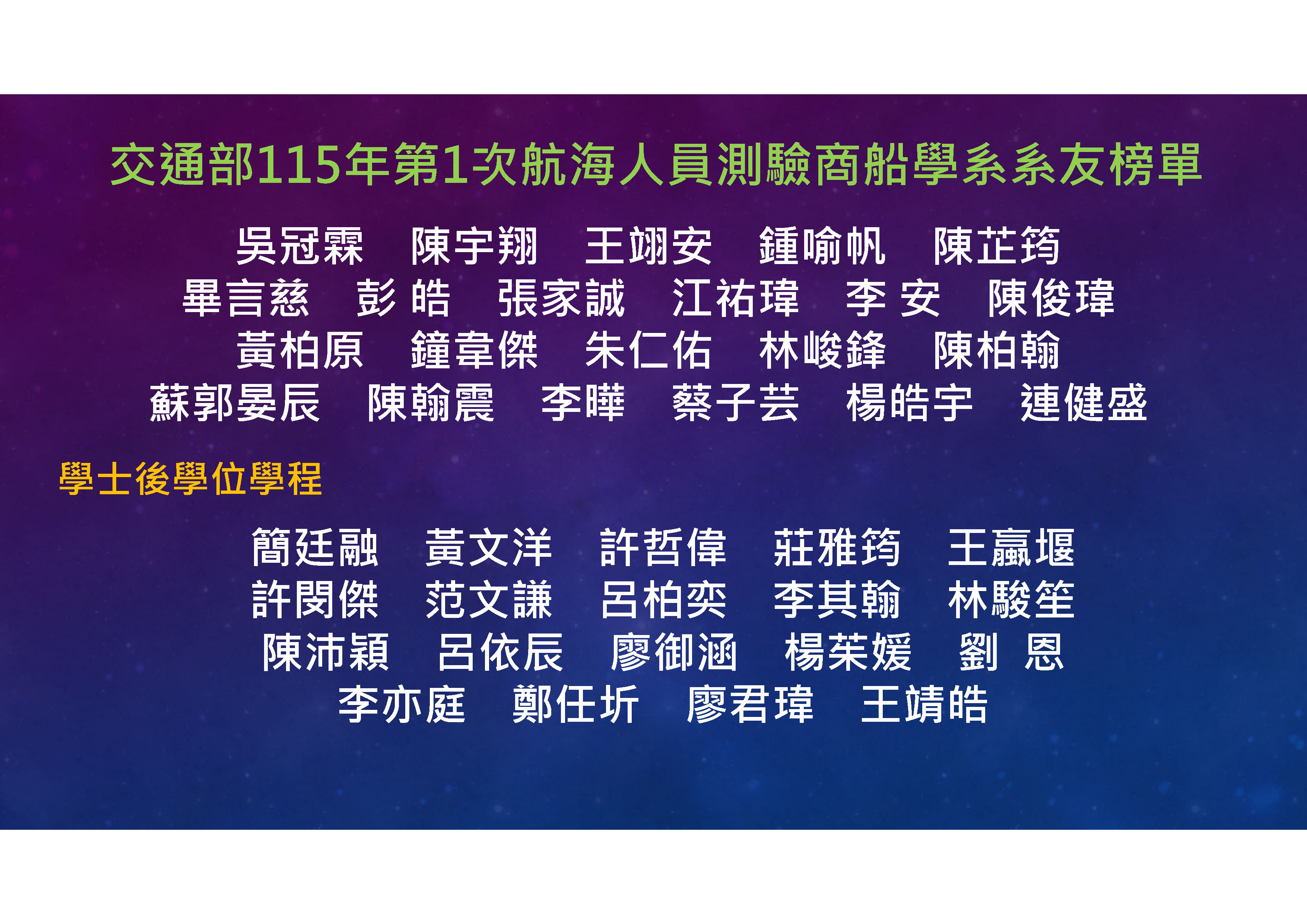 115_1航海人員測驗榜單