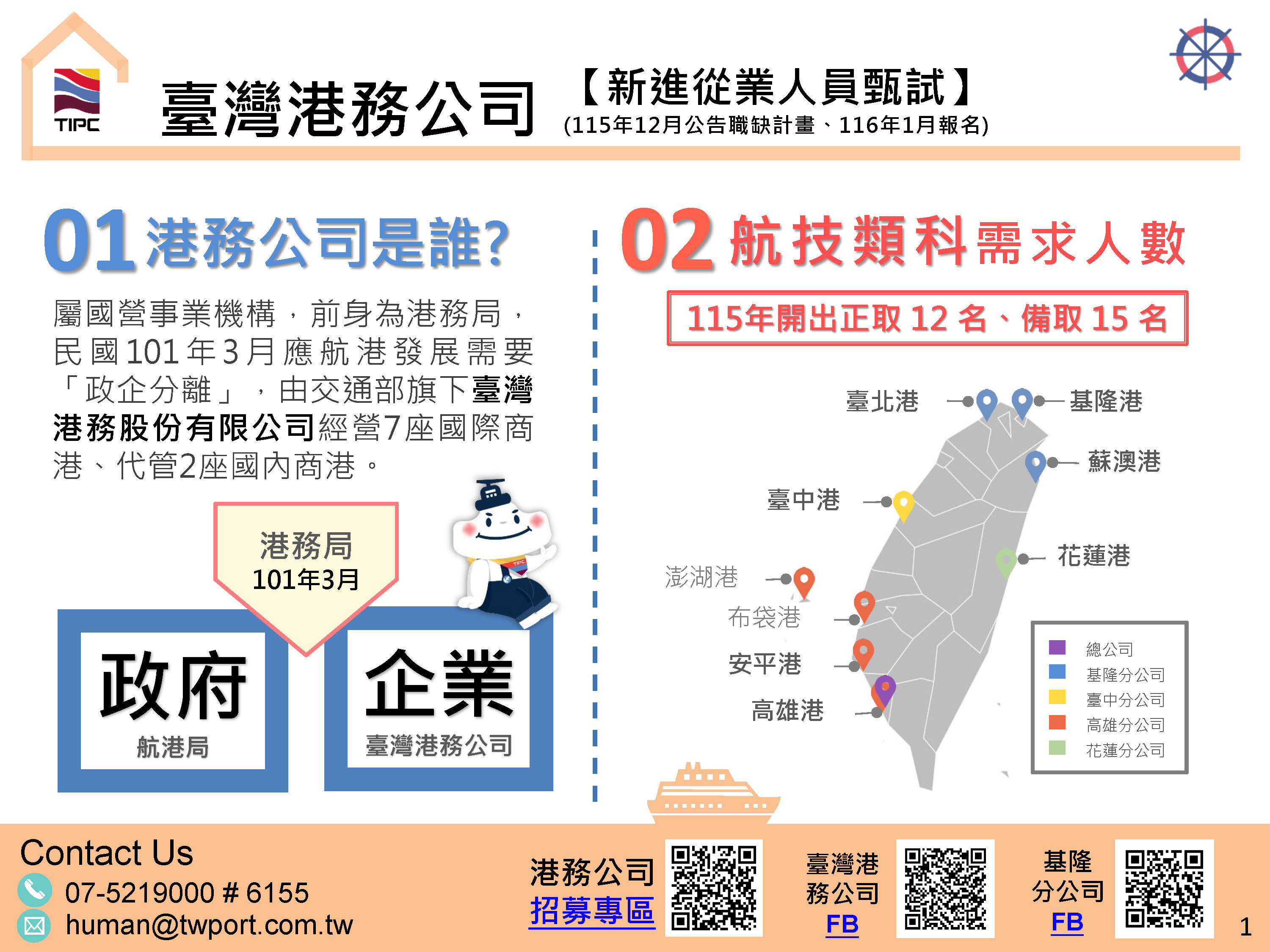 港務公司招募人才